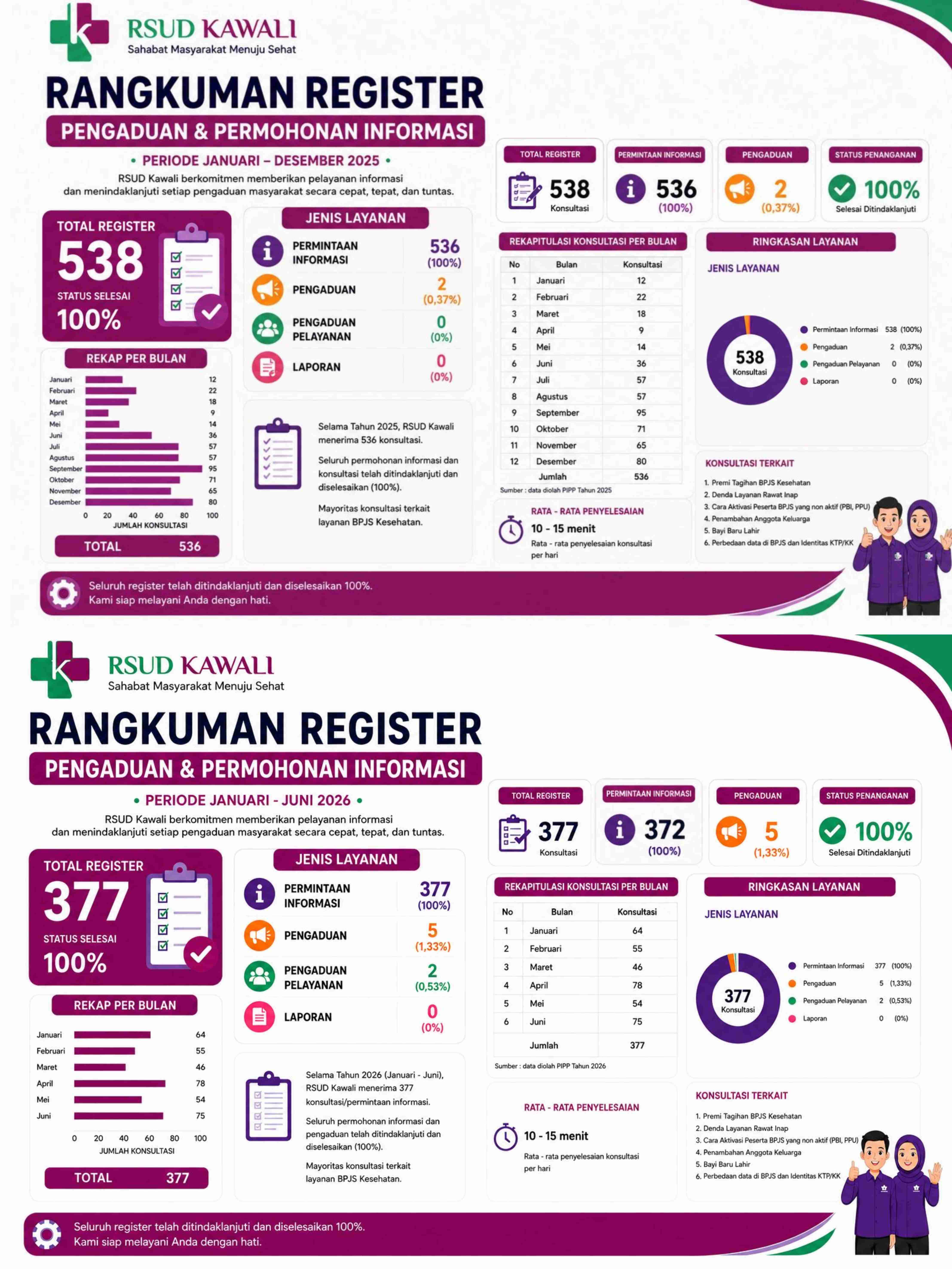 Rangkuman Register Pengaduan
